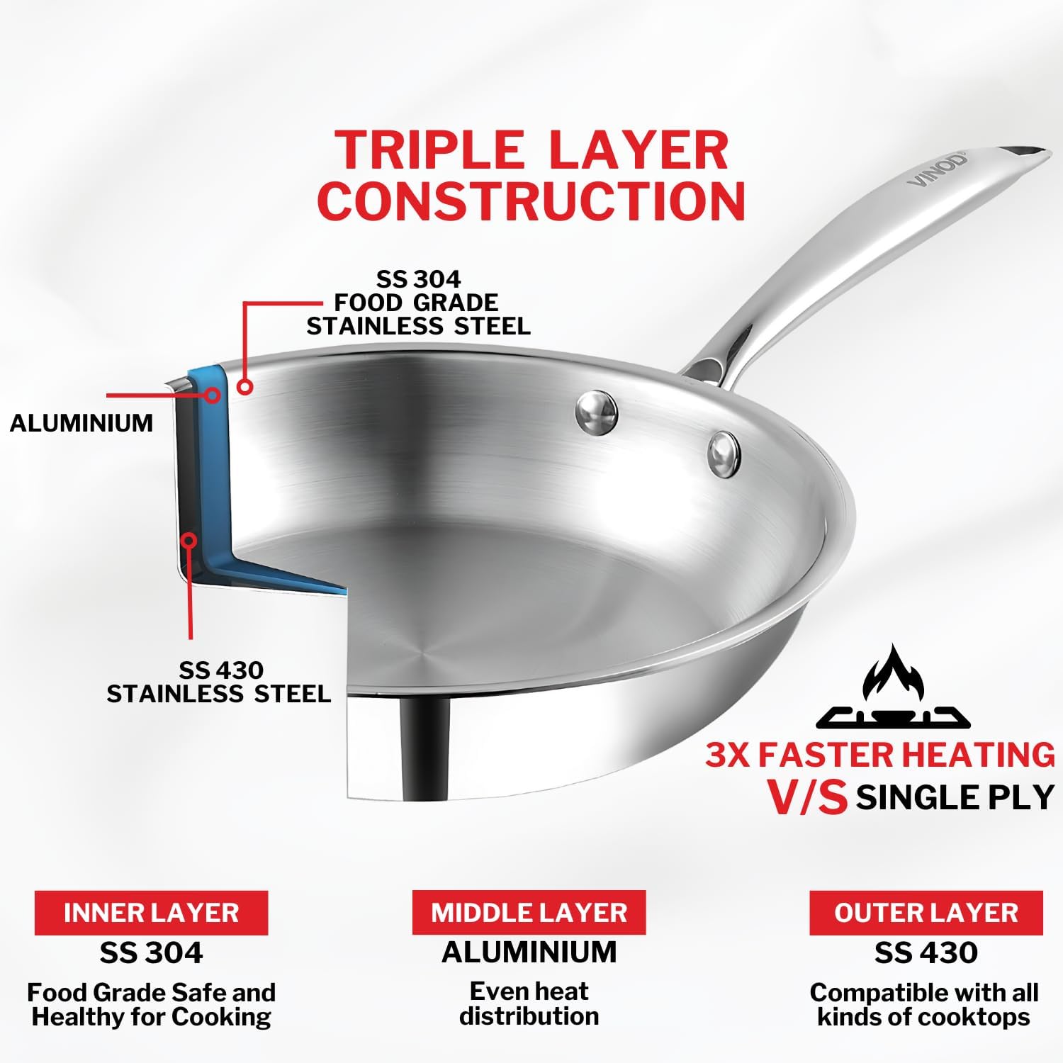 Vinod Platinum Triply Stainless Steel Fry Pan - 24 cm (Induction Friendly, 2.5mm thick) - Image 4